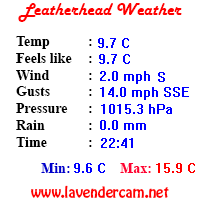 Leatherhead Weather