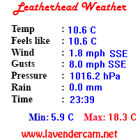 Leatherhead Weather