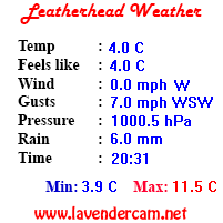 Leatherhead Weather