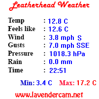 Leatherhead Weather