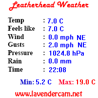 Leatherhead Weather