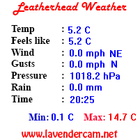 Leatherhead Weather