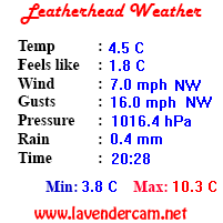 Leatherhead Weather