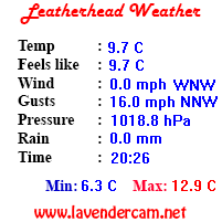 Leatherhead Weather