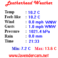 Leatherhead Weather