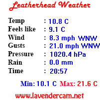 Leatherhead Weather