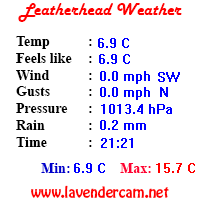 Leatherhead Weather