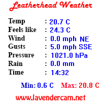 Leatherhead Weather