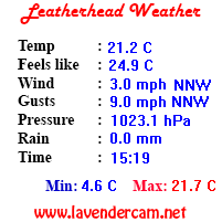 Leatherhead Weather