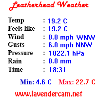 Leatherhead Weather