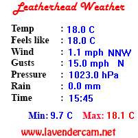 Leatherhead Weather