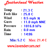 Leatherhead Weather
