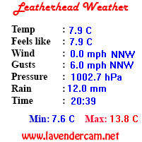 Leatherhead Weather