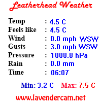 Leatherhead Weather
