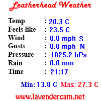 Leatherhead Weather